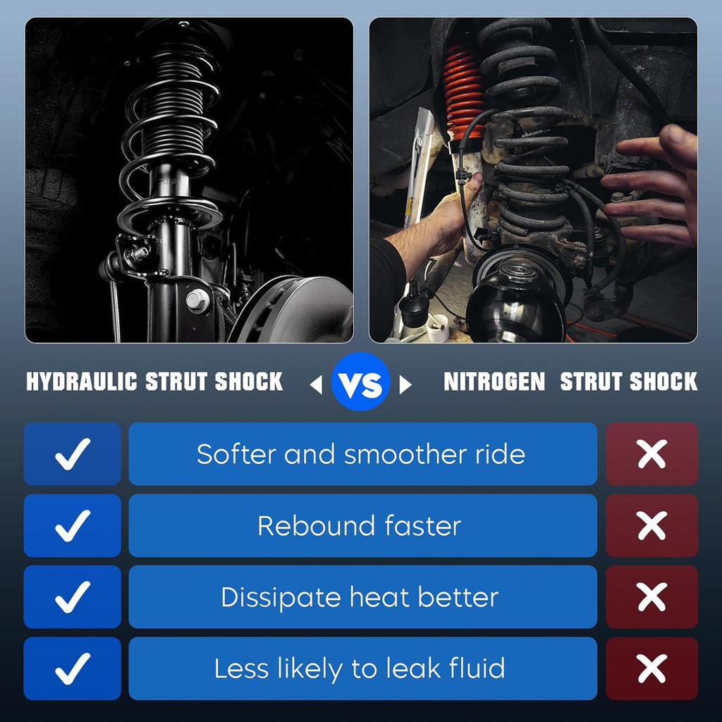 Complete Front and Rear Strut Shock Absorber Fit for Acura CSX 2006-2011, for Honda CIVIC Sedan 2006-2011, Complete of Hydraulic Front Strut w/Coil Spring Kits Replace for 172287 172286 5609