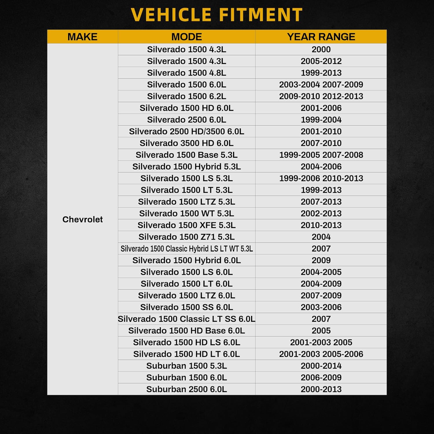 34'' Core Radiator Compatible Compatible with Chevy Silverado Suburban GMC Yukon Sierra Tahoe Escalade Hummer H2 4.3L 4.8L 5.3L 6.0L 6.2L V8 DWRD1001