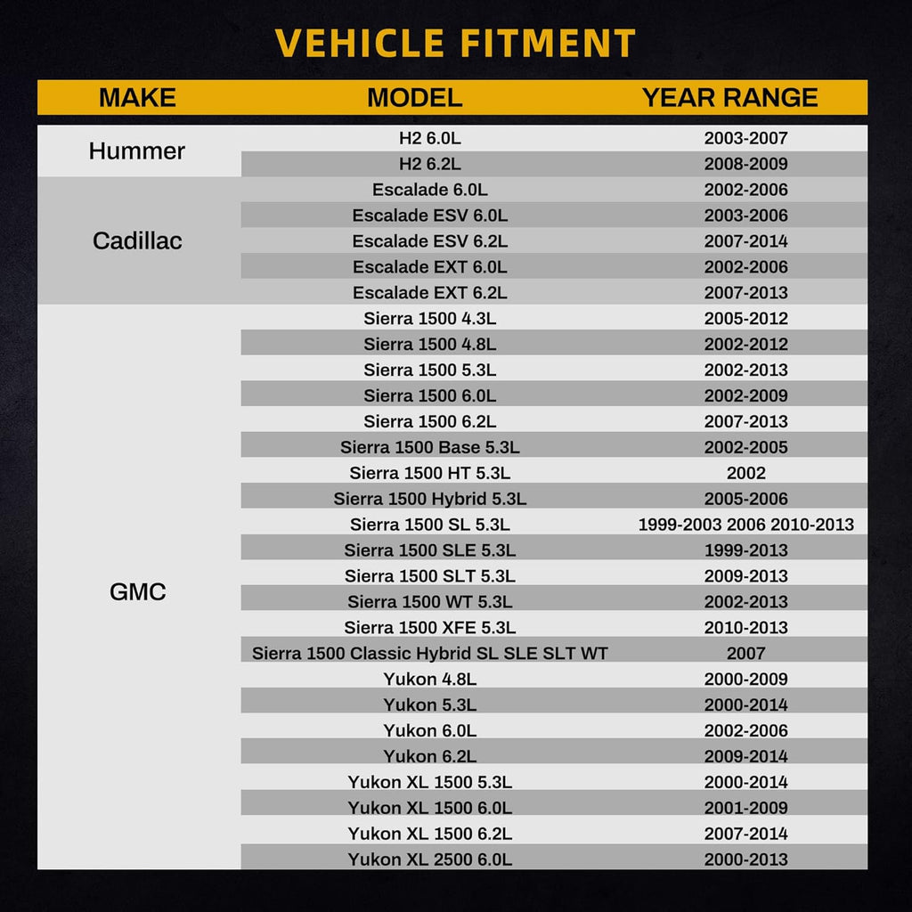 34'' Core Radiator Compatible Compatible with Chevy Silverado Suburban GMC Yukon Sierra Tahoe Escalade Hummer H2 4.3L 4.8L 5.3L 6.0L 6.2L V8 DWRD1001