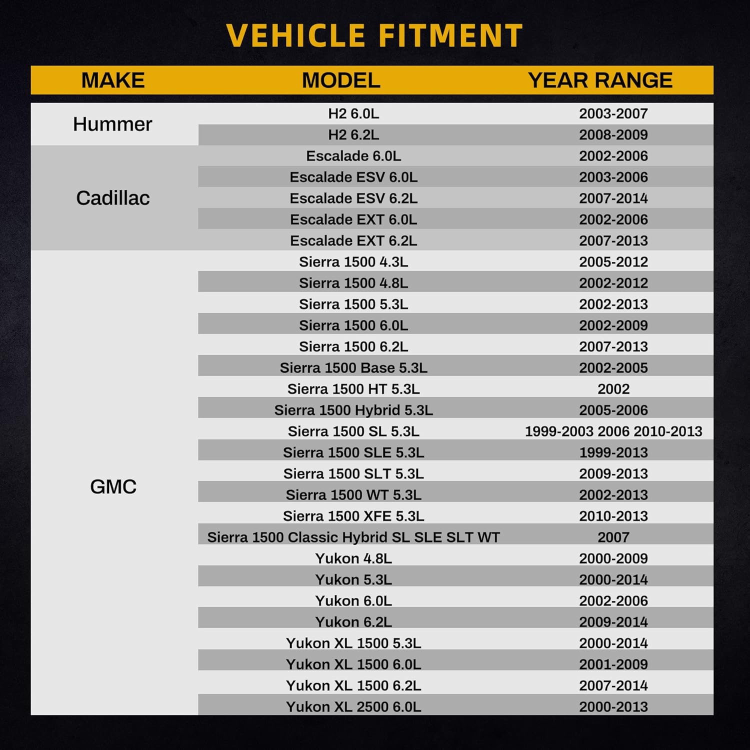 34'' Core Radiator Compatible Compatible with Chevy Silverado Suburban GMC Yukon Sierra Tahoe Escalade Hummer H2 4.3L 4.8L 5.3L 6.0L 6.2L V8 DWRD1001
